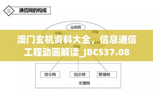 澳門玄機(jī)資料大全，信息通信工程動(dòng)畫解讀_JBC537.08