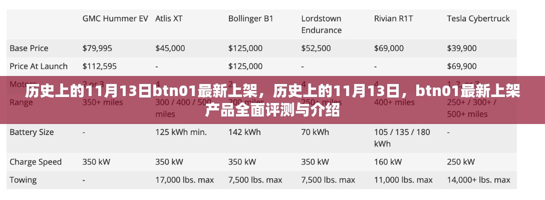 歷史上的11月13日，btn01最新上架產(chǎn)品全面評(píng)測(cè)與介紹