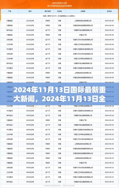 2024年11月13日全球重大新聞綜述，國際最新資訊一覽