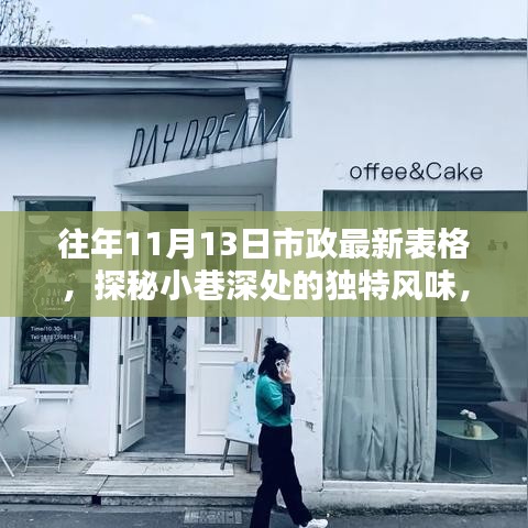 探秘隱藏版特色小店，市政最新表格揭示小巷深處的獨特風味