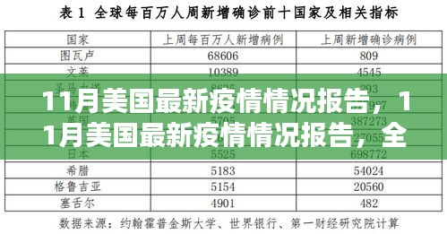 美國最新疫情報告詳解，全面步驟指南與疫情動態(tài)分析