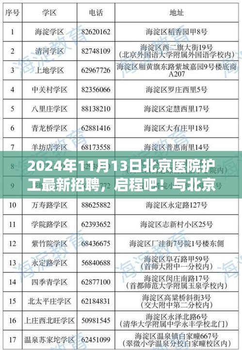 北京醫(yī)院護(hù)工招聘啟事，共赴自然美景之旅，成為新力量