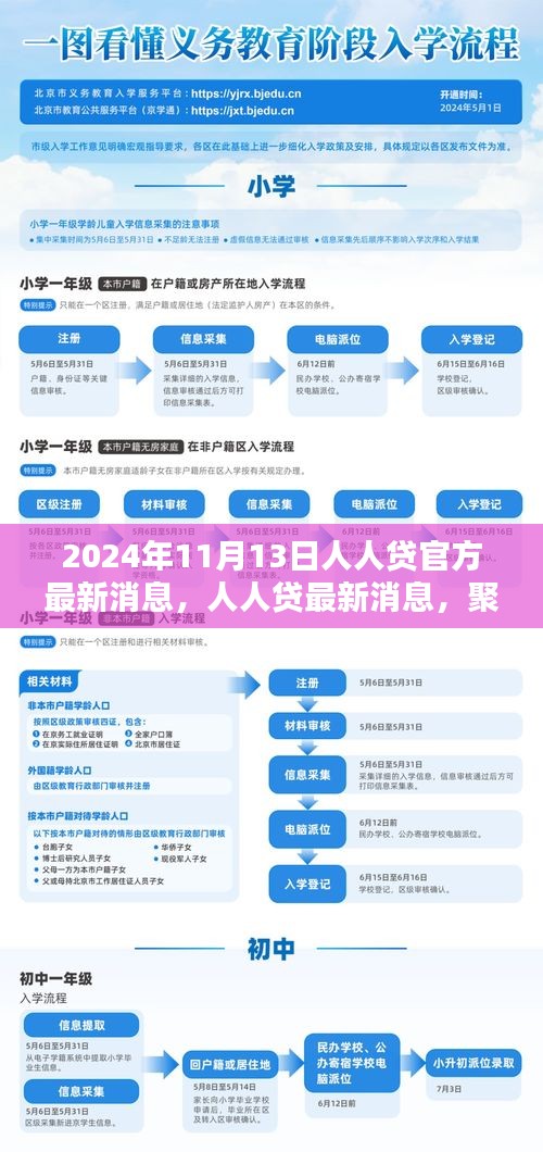 聚焦未來共創(chuàng)金融新生態(tài)，人人貸官方最新消息（2024年11月13日更新）