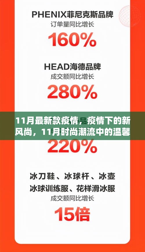 疫情新風(fēng)尚，11月時(shí)尚潮流中的溫馨日常與抗疫前行