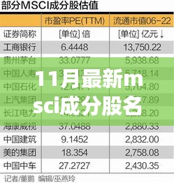 最新MSCI成分股名單揭秘，與自然美景共舞的心靈之旅