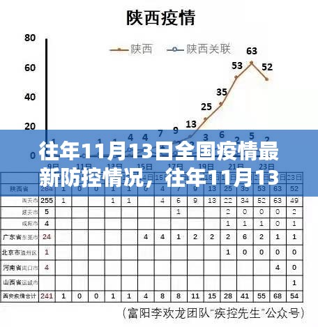 往年11月13日全國疫情防控詳解，掌握防控技能，共同守護你我他健康防線