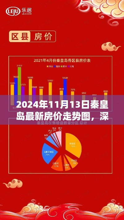 深度解析，秦皇島最新房價走勢圖（2024年全面評測）