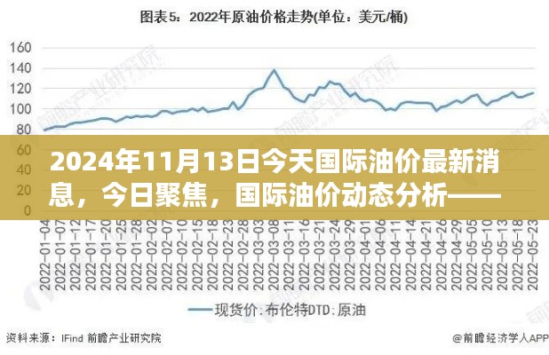 2024年11月13日國際油價(jià)動(dòng)態(tài)分析與走勢(shì)概覽