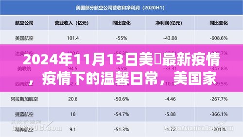 美國(guó)家庭的抗疫日常，疫情下的溫馨故事與最新進(jìn)展（2024年11月）