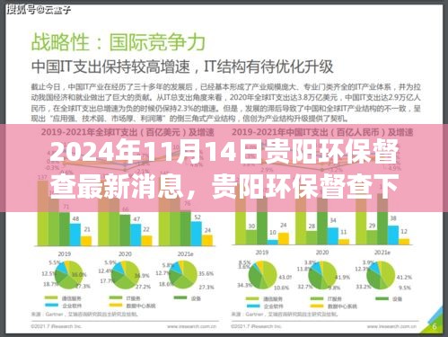 貴陽環(huán)保督查下的綠色之旅，探索自然美景與內心平靜的新篇章（最新消息）