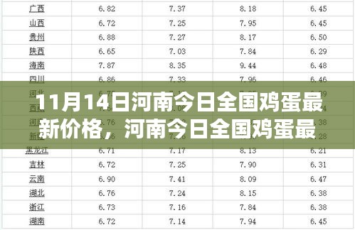 河南今日全國雞蛋最新價格，智能蛋價監(jiān)測器與未來生活的無縫對接