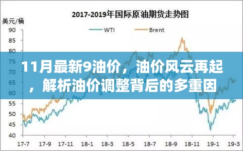 油價風云再起，揭秘油價調(diào)整背后的多重因素及最新油價動態(tài)