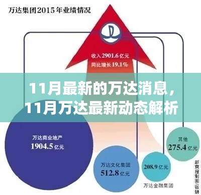 11月萬達(dá)最新動態(tài)解析，多方視角探討企業(yè)影響與未來前景