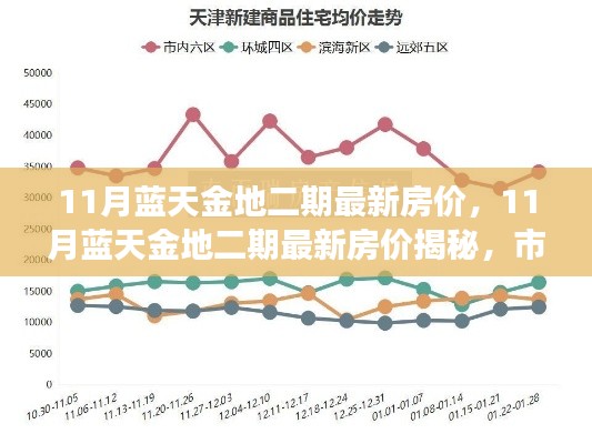 揭秘11月藍(lán)天金地二期最新房價，市場走勢分析與購房指南全解析