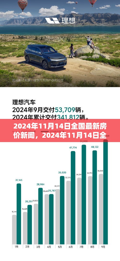 2024年11月14日全國最新房價動態(tài)，走勢分析與觀點闡述