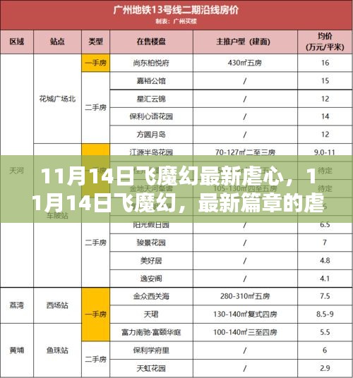 11月14日飛魔幻最新篇章，虐心之戀