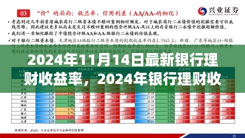 探尋背后的故事與影響，2024年銀行理財(cái)收益率新篇章揭秘