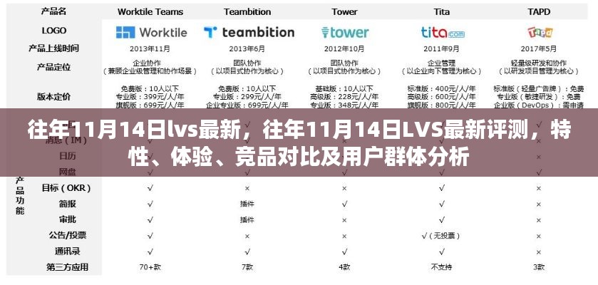 往年11月14日LVS最新評(píng)測(cè)，全面解析特性、體驗(yàn)、競(jìng)品對(duì)比及用戶群體