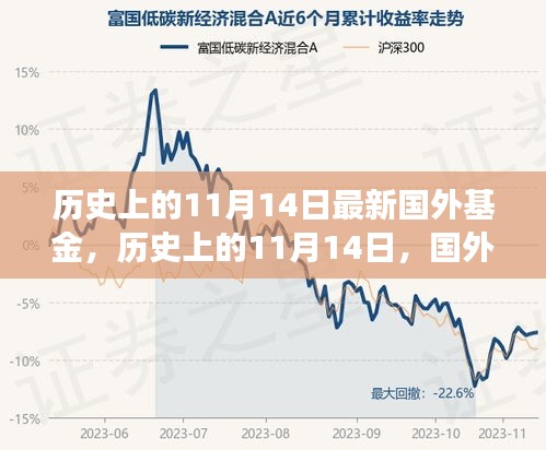 歷史上的11月14日，國外基金的發(fā)展與影響回顧