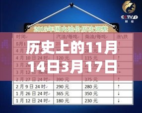 歷史上的油價(jià)調(diào)整揭秘，從1月3月油價(jià)調(diào)整最新消息看油價(jià)背后的故事變遷