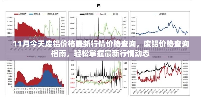 廢鋁價格最新行情查詢指南，掌握市場動態(tài)，輕松了解價格變化