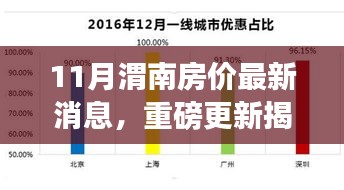 十一月渭南房價(jià)最新動(dòng)態(tài)，揭秘走勢，洞悉購房新動(dòng)向