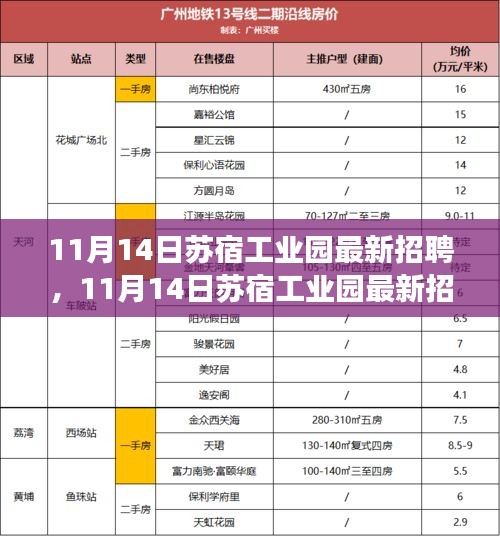 11月14日蘇宿工業(yè)園最新招聘，變化催化成長，把握機(jī)遇開啟無限可能