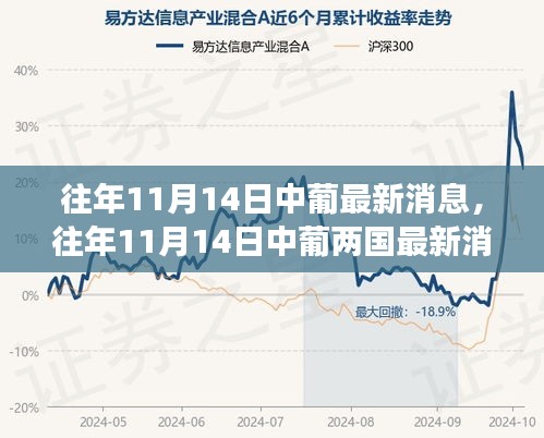 往年11月14日中葡兩國文化交流與合作的新篇章，深度解析最新消息與深度探討合作前景