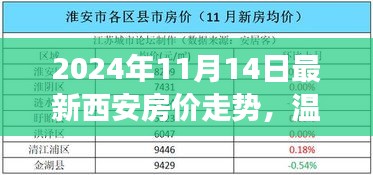 2024年西安房價走勢揭秘，友情與愛在溫馨家園夢中的變遷