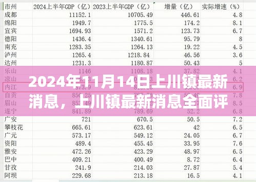 2024年11月上川鎮(zhèn)最新動態(tài)全面評測，深度剖析新發(fā)布消息