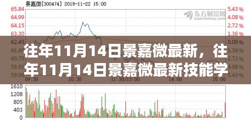 往年11月14日景嘉微最新技能學(xué)習(xí)指南，全方位教程面向初學(xué)者與進(jìn)階者