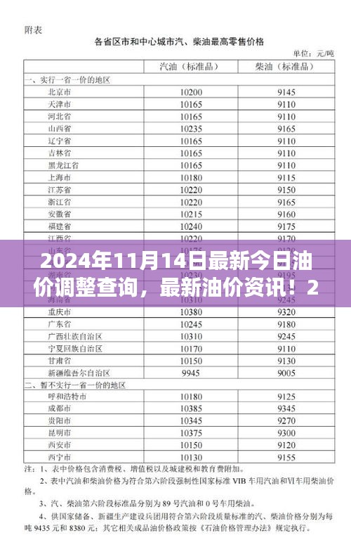 2024年11月14日油價(jià)調(diào)整最新資訊，油價(jià)調(diào)整查詢與解析