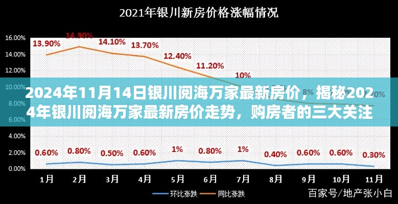 揭秘2024年銀川閱海萬家最新房價(jià)走勢及購房者三大關(guān)注點(diǎn)解析