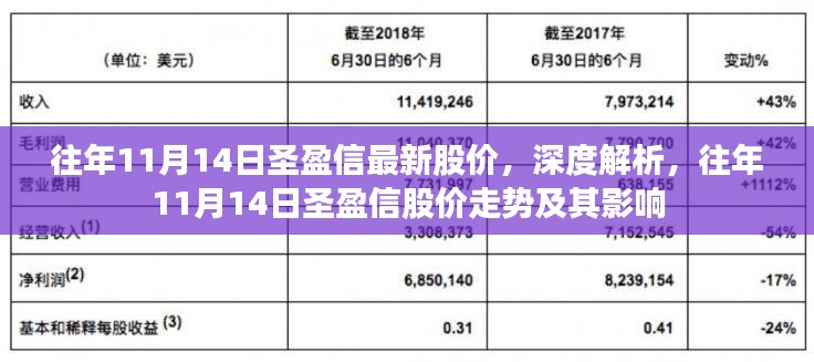 深度解析，圣盈信歷年11月14日股價(jià)走勢及其影響