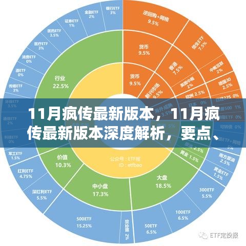 11月瘋傳最新版本深度解析，要點(diǎn)、特點(diǎn)與影響探討