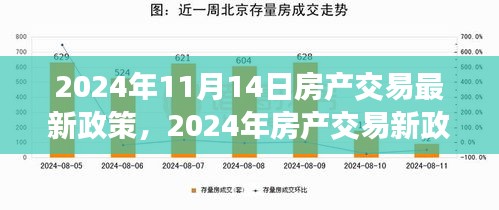 2024年房產(chǎn)交易新政策解析，背景、事件與影響