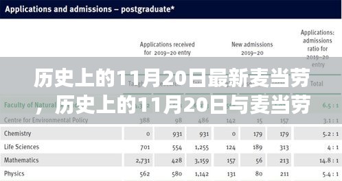 11月20日與麥當(dāng)勞的新舊交替，歷史與變遷的探討