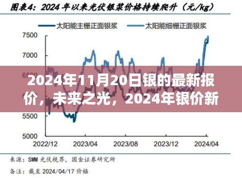 2024年銀價新紀(jì)元，高科技白銀的未來之光