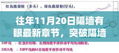 突破隔墻之眼，學(xué)習(xí)變化的力量與自信的魔法之旅——最新章節(jié)揭曉