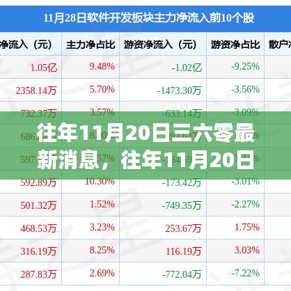 揭秘三六零最新動態(tài)，歷年11月20日的最新消息速遞