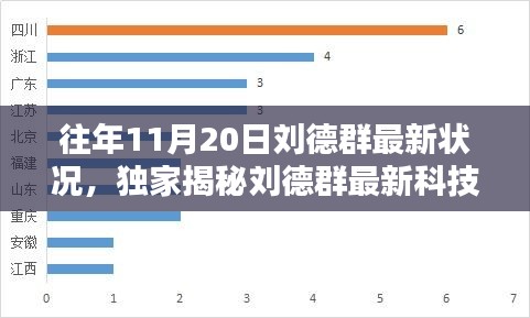 獨家揭秘，劉德群最新科技神器升級，顛覆智能生活體驗！