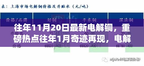 最新電解銅行情解析，市場(chǎng)熱點(diǎn)頻現(xiàn)，行情掀起波瀾