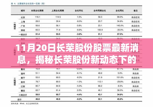 揭秘長榮股份最新動態(tài)，隱藏小巷的特色小店——股票最新消息解析