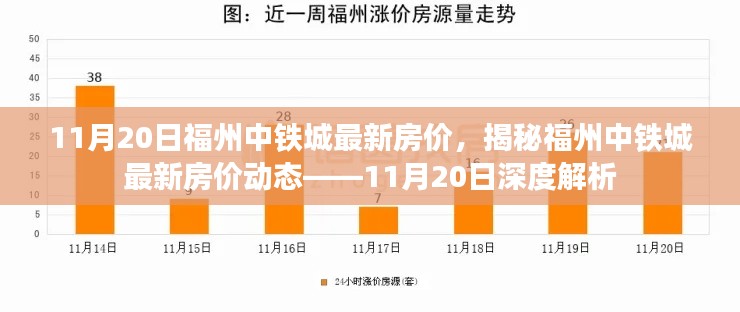 揭秘福州中鐵城最新房價動態(tài)，深度解析及最新報價（11月20日）