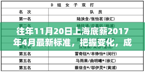 上海底薪最新標(biāo)準(zhǔn)背后的勵(lì)志故事，把握變化，成就未來之路（附勵(lì)志故事）