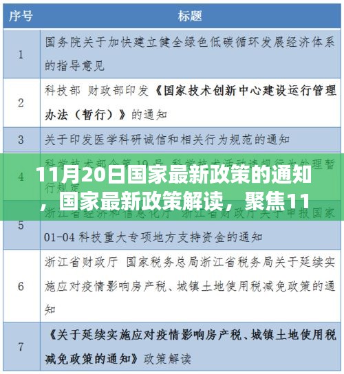 國家最新政策解讀，聚焦通知深層意義與影響，11月20日政策通知分析