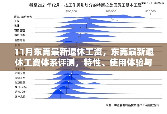 東莞最新退休工資體系解析，特性、用戶體驗(yàn)與目標(biāo)群體分析