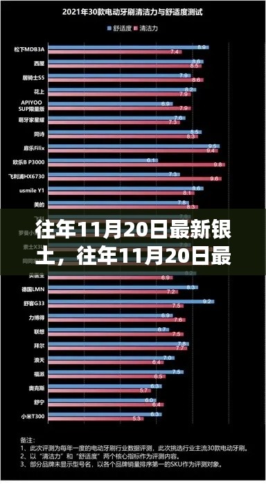 往年11月20日最新銀土產(chǎn)品評測報告，特性、體驗、對比及用戶群體深度解析