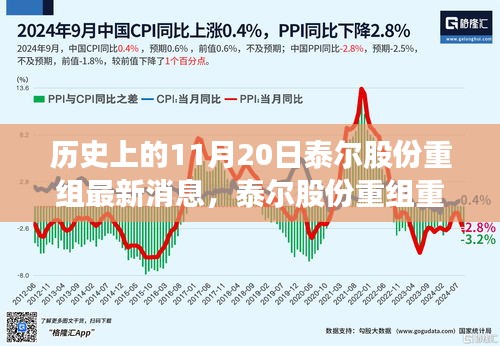 泰爾股份重組重磅發(fā)布，革新科技引領(lǐng)未來，智能生活魅力無限啟動(dòng)儀式最新消息