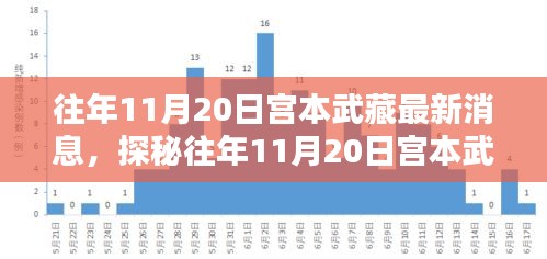 揭秘宮本武藏最新消息背后的神秘小巷特色小店，往年11月20日的探秘之旅